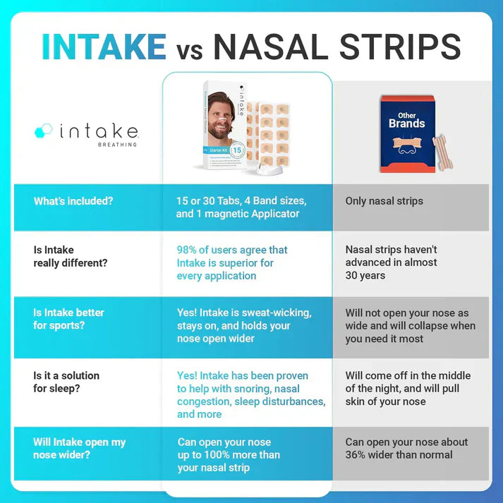 Intake Nasal Breathing Aid Starter Kit