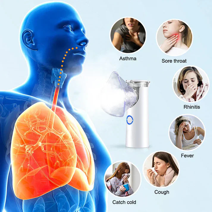 Portable Handheld Mesh Nebulizer